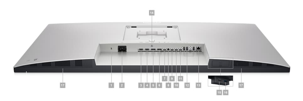 戴尔 UltraSharp U4323QE 显示器的图片，屏幕朝下，数字 1 到 17 表示产品下方提供的端口。